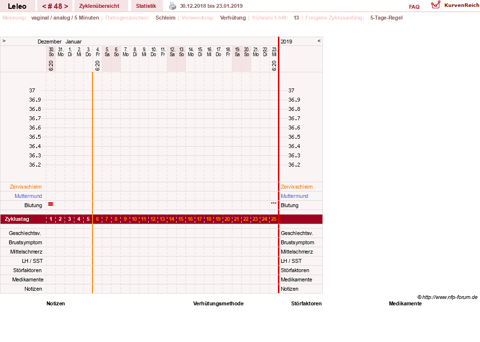 NFP-Kurve User #13255