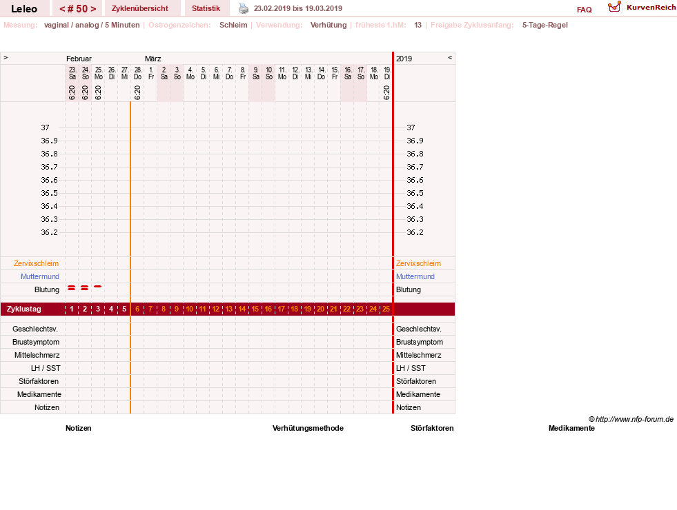 NFP-Kurve User #13255