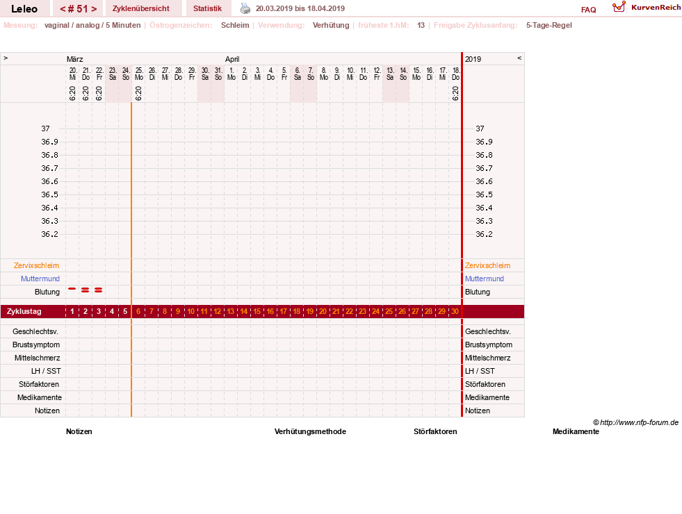 NFP-Kurve User #13255