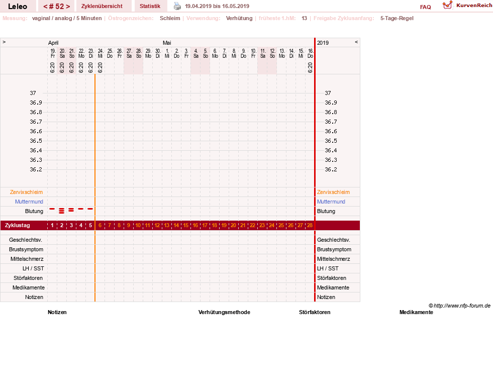 NFP-Kurve User #13255
