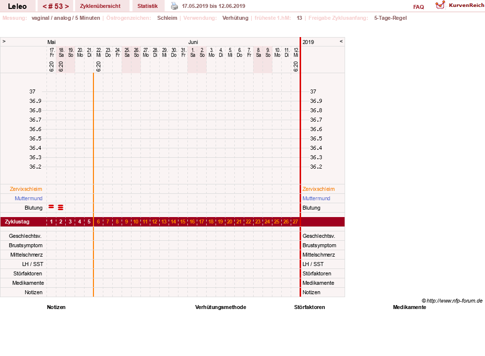 NFP-Kurve User #13255