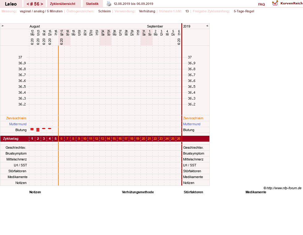 NFP-Kurve User #13255