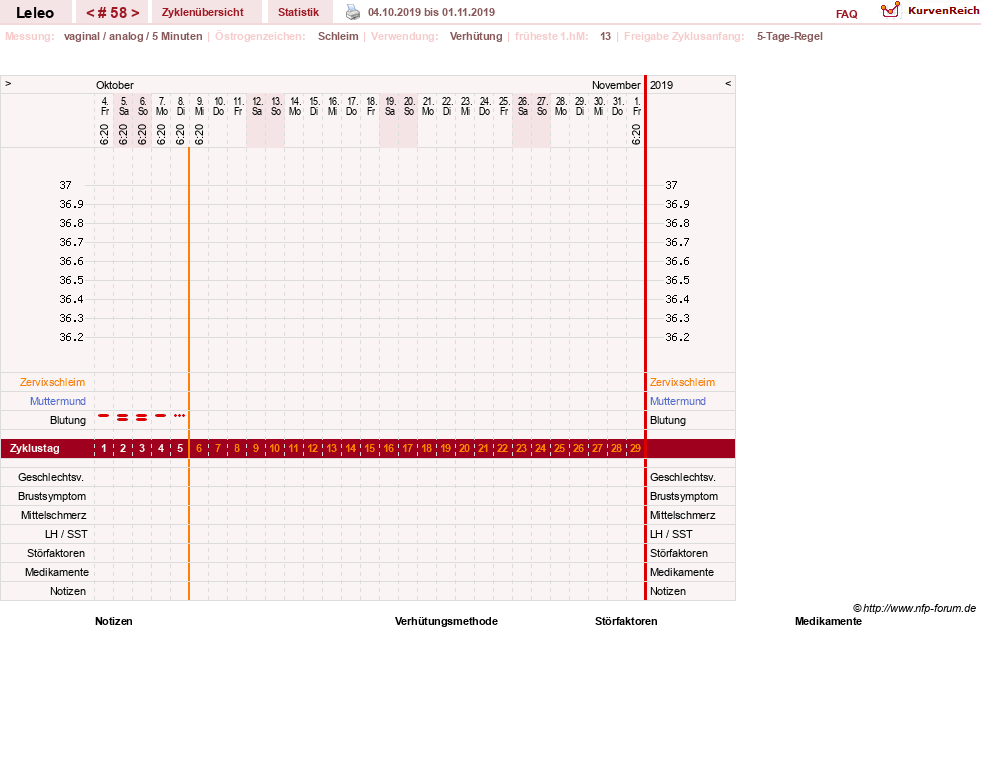 NFP-Kurve User #13255