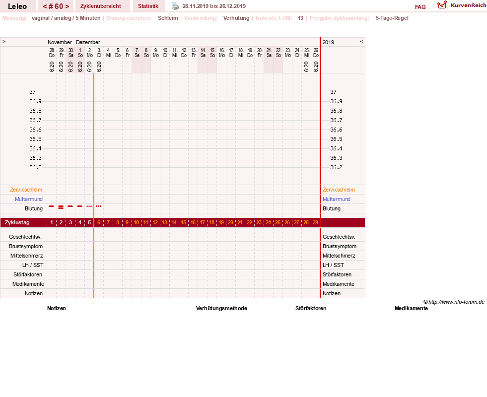 NFP-Kurve User #13255