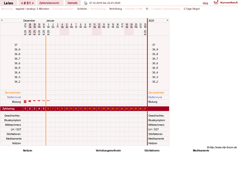 NFP-Kurve User #13255