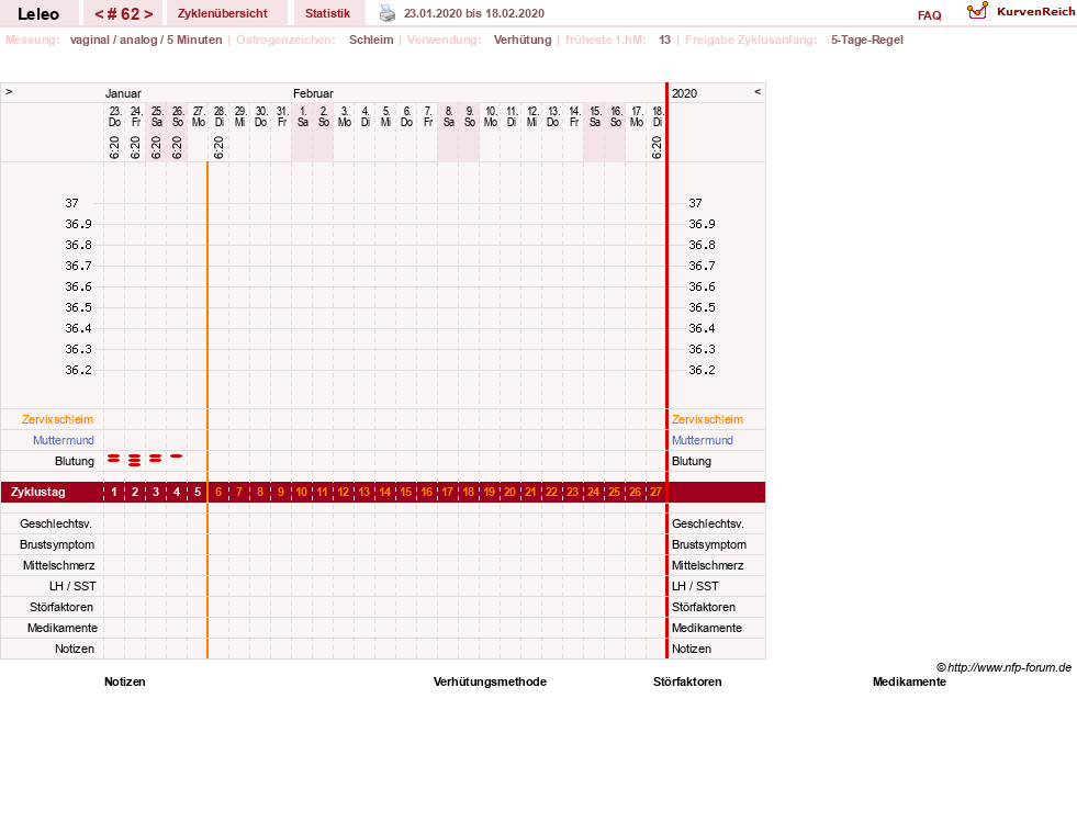 NFP-Kurve User #13255