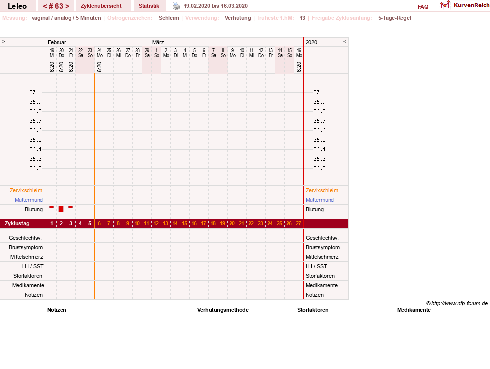 NFP-Kurve User #13255