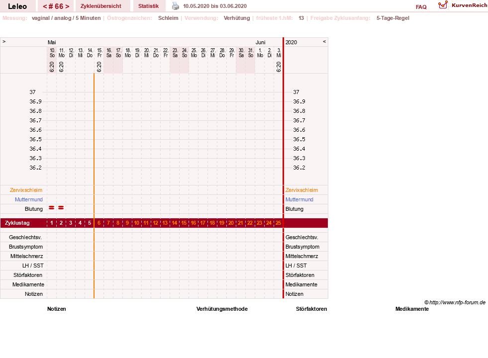 NFP-Kurve User #13255