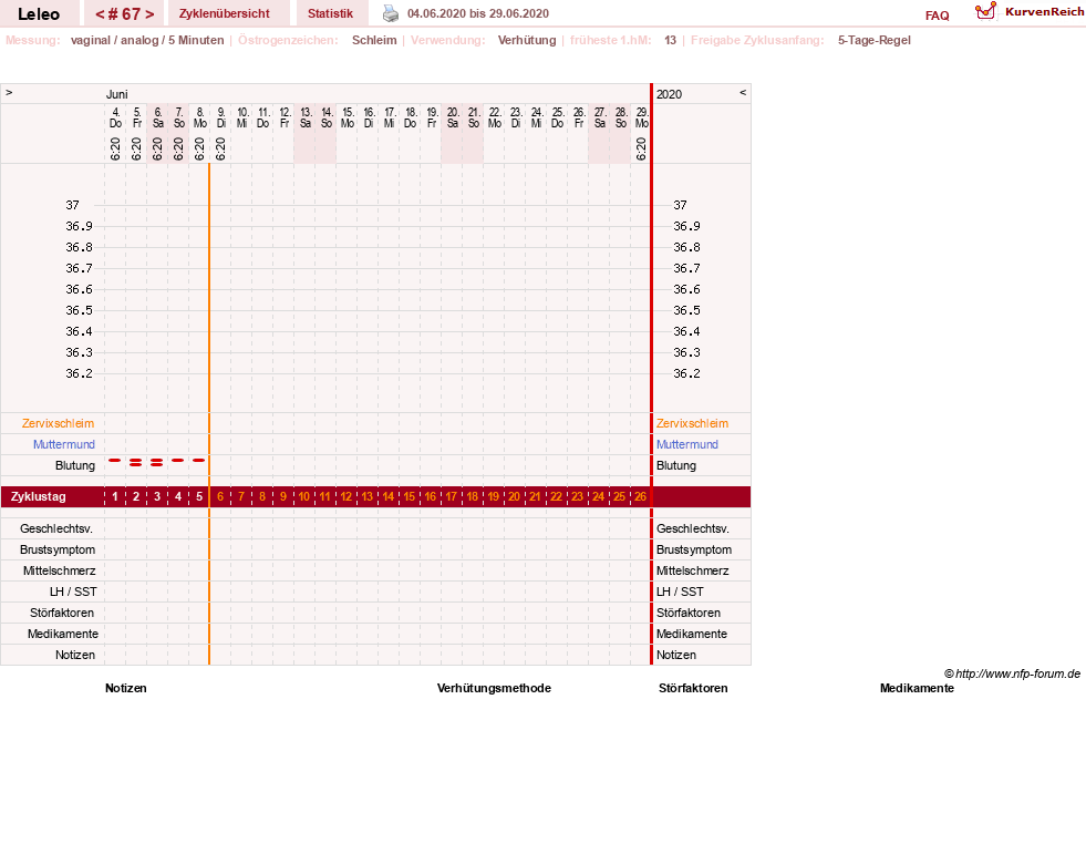 NFP-Kurve User #13255
