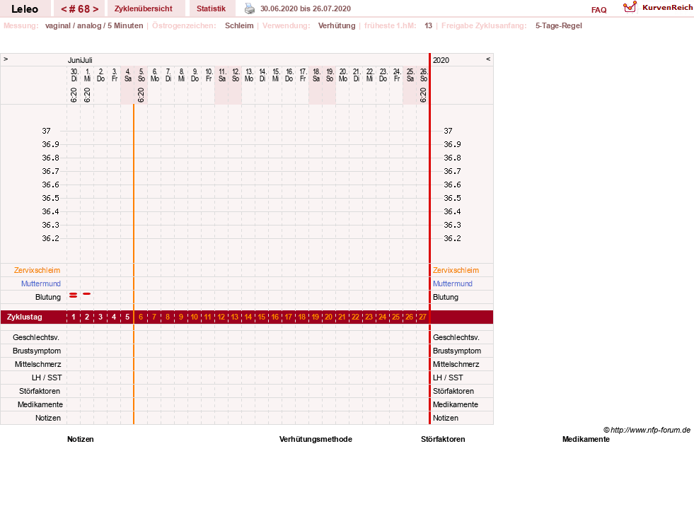 NFP-Kurve User #13255