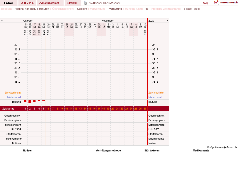 NFP-Kurve User #13255