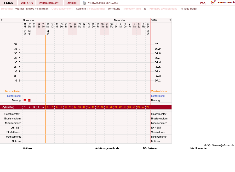 NFP-Kurve User #13255