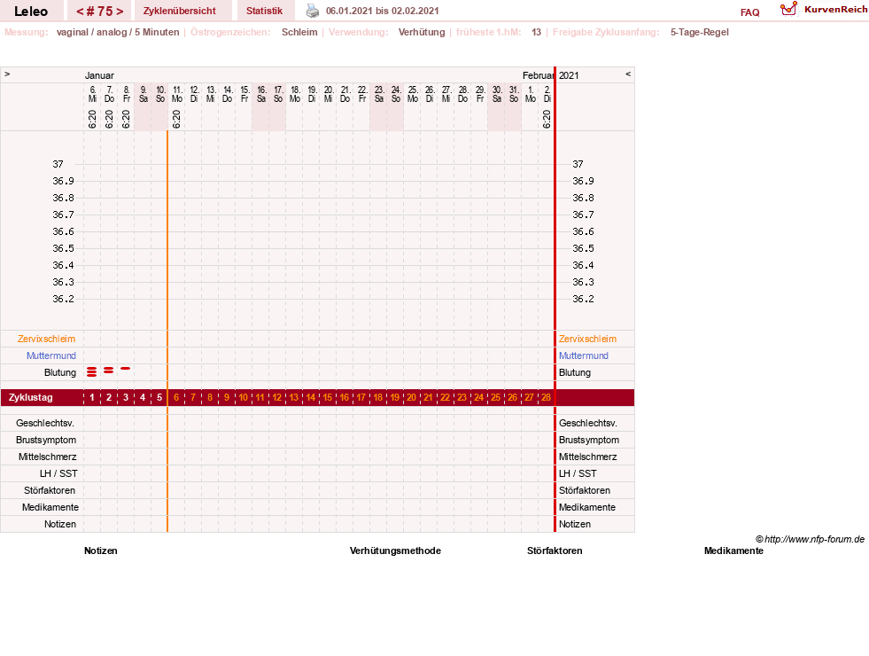 NFP-Kurve User #13255