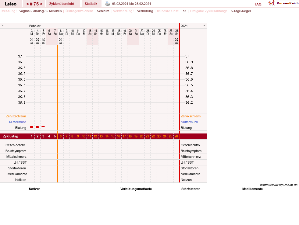 NFP-Kurve User #13255