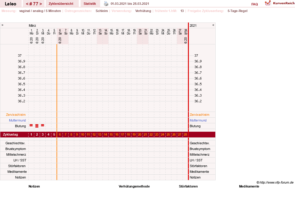 NFP-Kurve User #13255