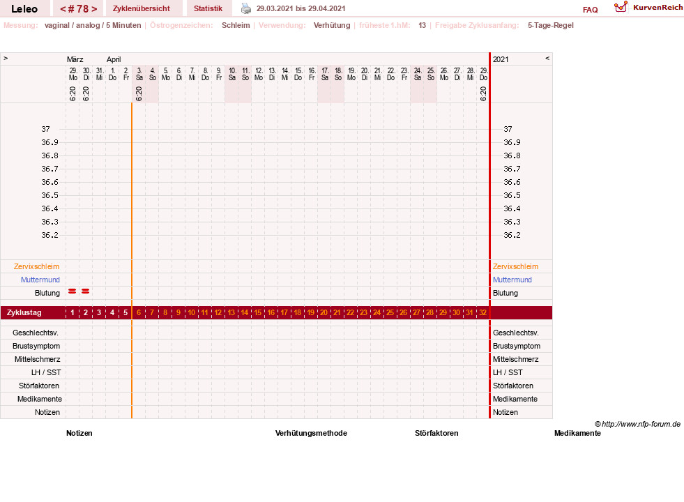 NFP-Kurve User #13255