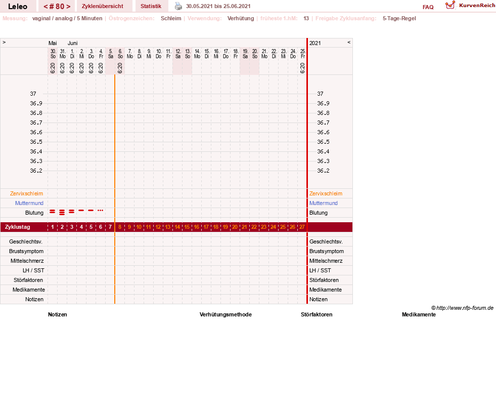 NFP-Kurve User #13255