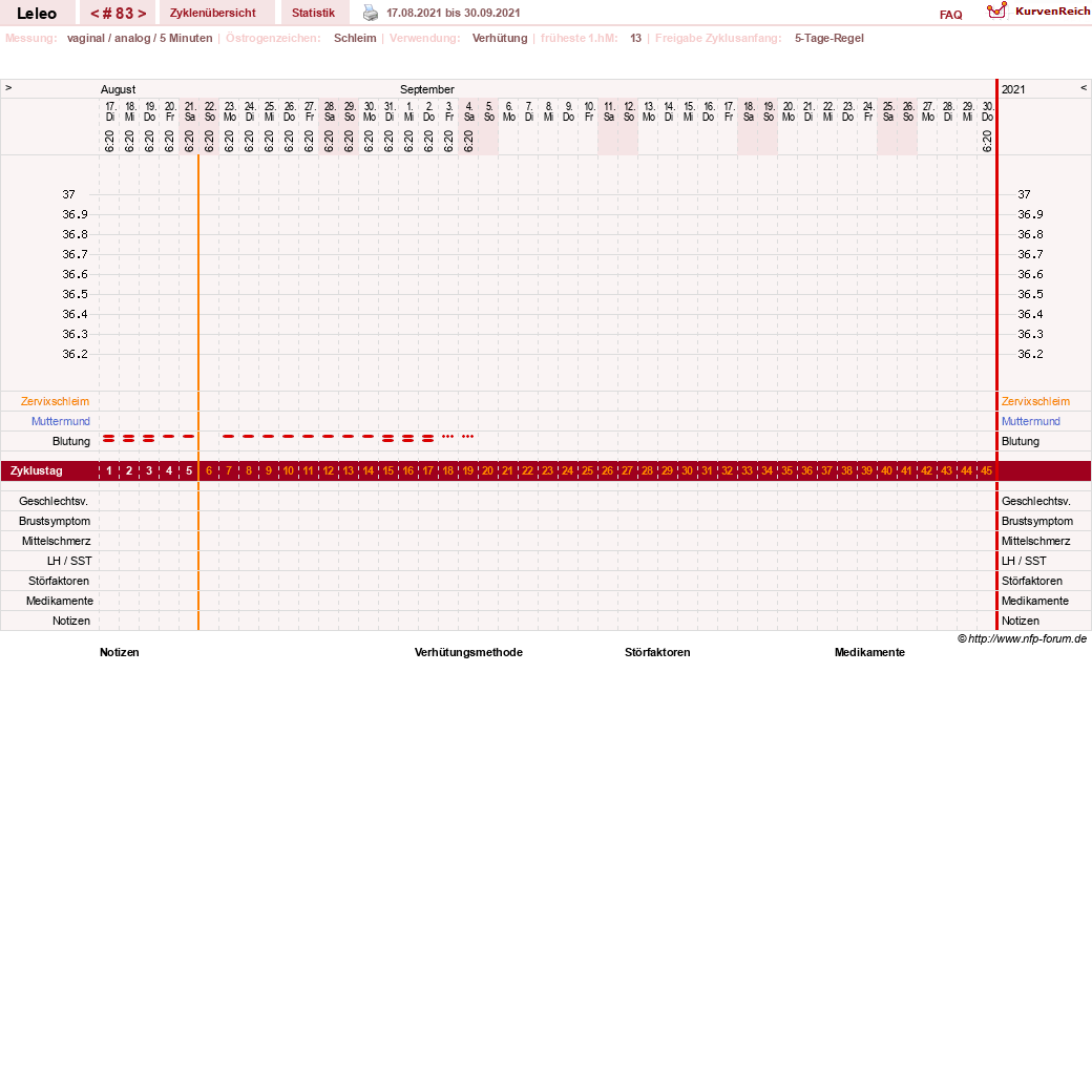 NFP-Kurve User #13255
