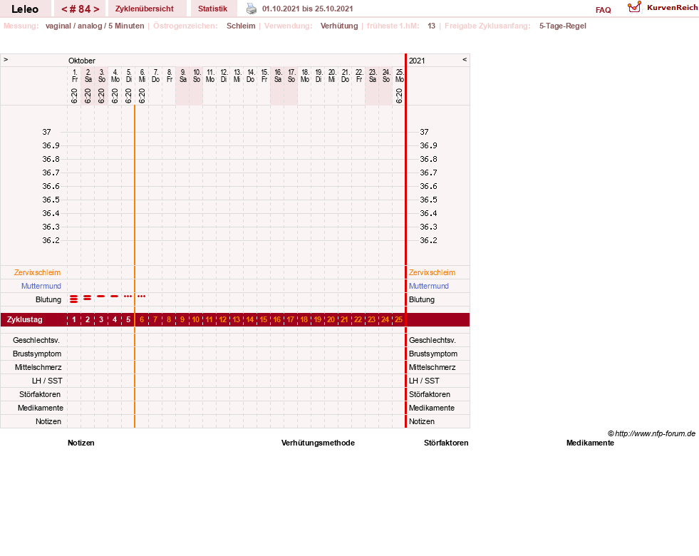 NFP-Kurve User #13255