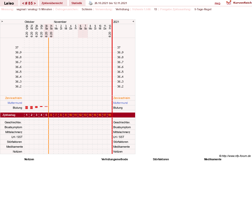 NFP-Kurve User #13255