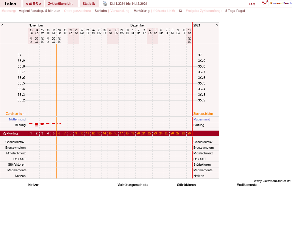 NFP-Kurve User #13255