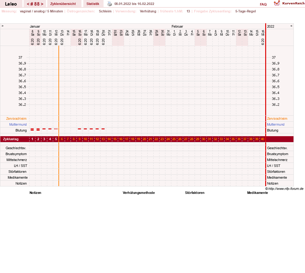 NFP-Kurve User #13255