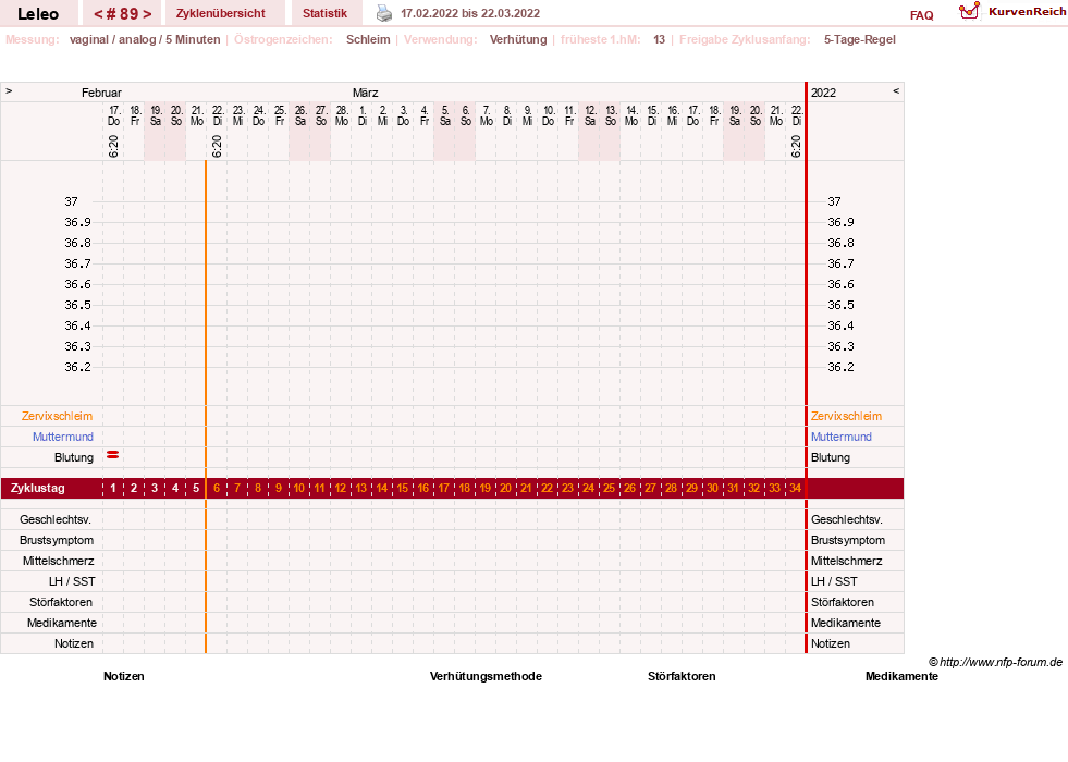 NFP-Kurve User #13255