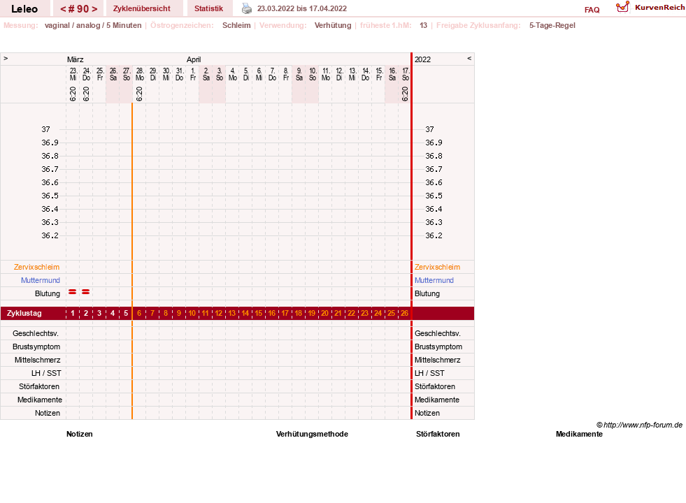 NFP-Kurve User #13255