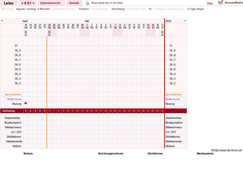 NFP-Kurve User #13255