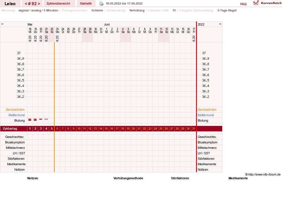 NFP-Kurve User #13255