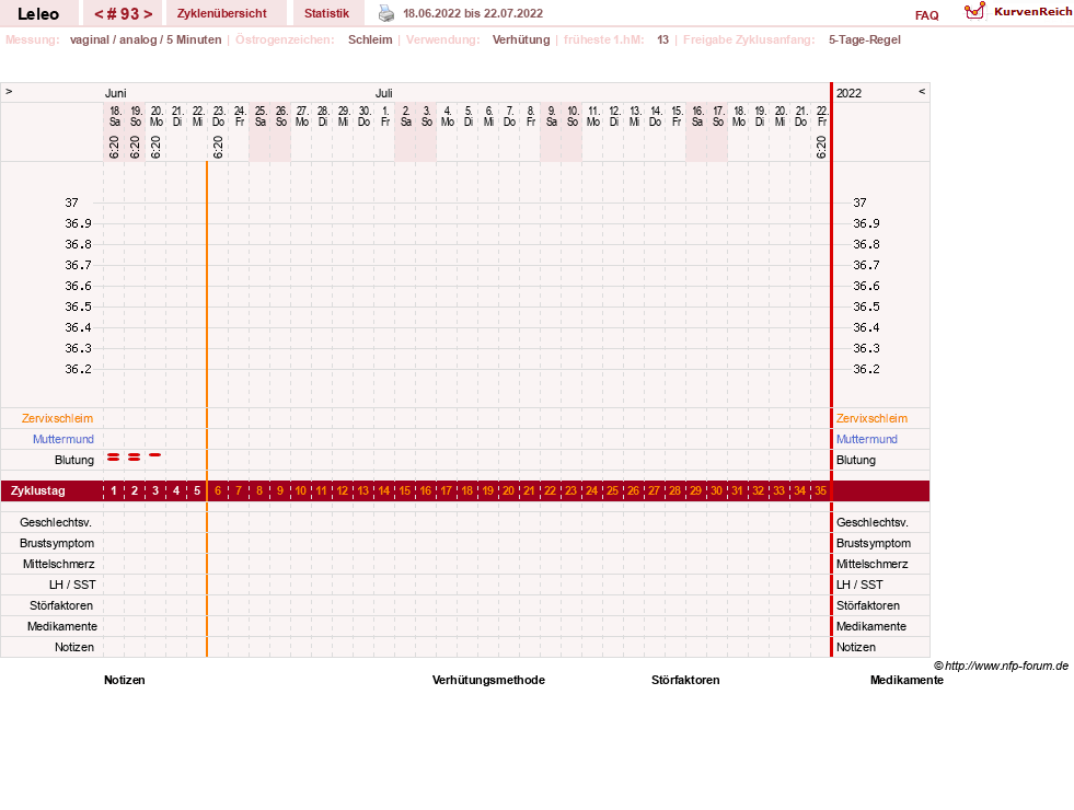 NFP-Kurve User #13255