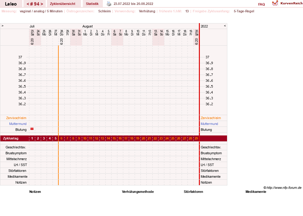 NFP-Kurve User #13255