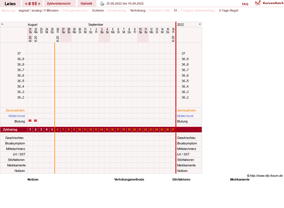 NFP-Kurve User #13255
