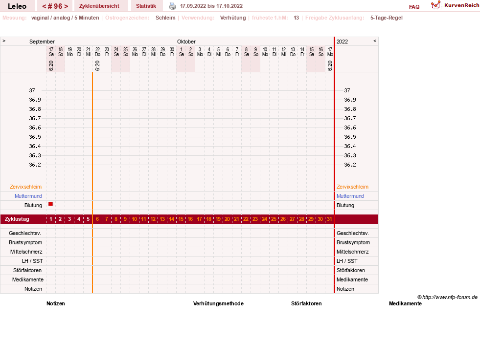 NFP-Kurve User #13255