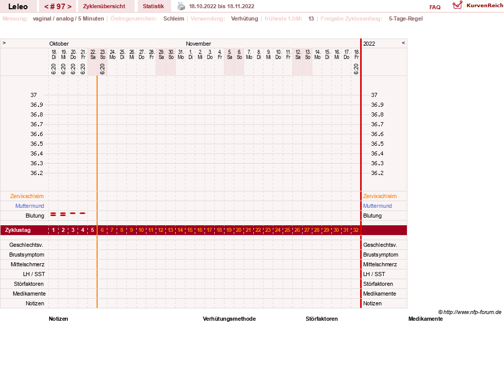 NFP-Kurve User #13255
