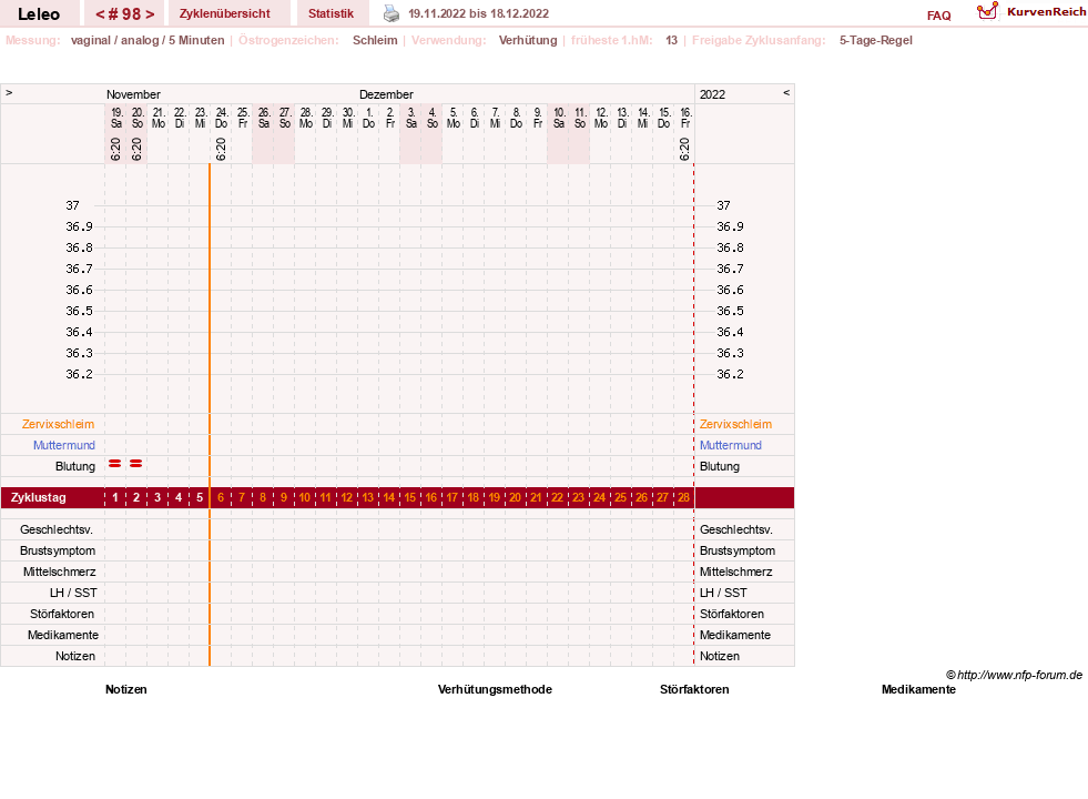 NFP-Kurve User #13255