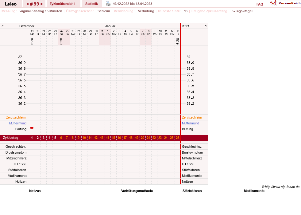 NFP-Kurve User #13255
