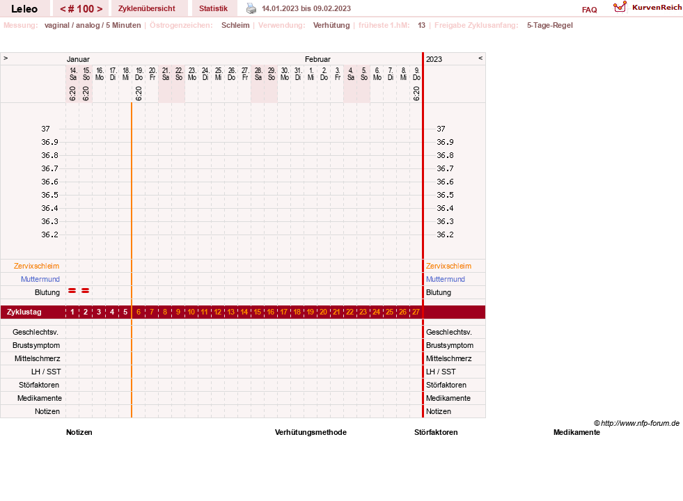 NFP-Kurve User #13255