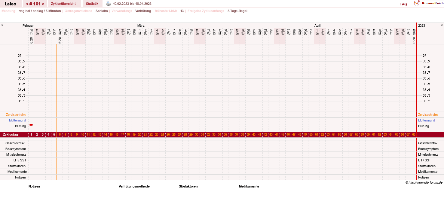NFP-Kurve User #13255