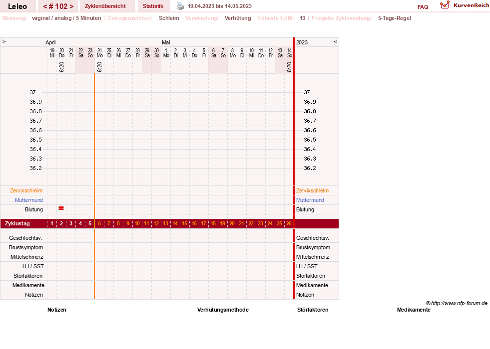NFP-Kurve User #13255