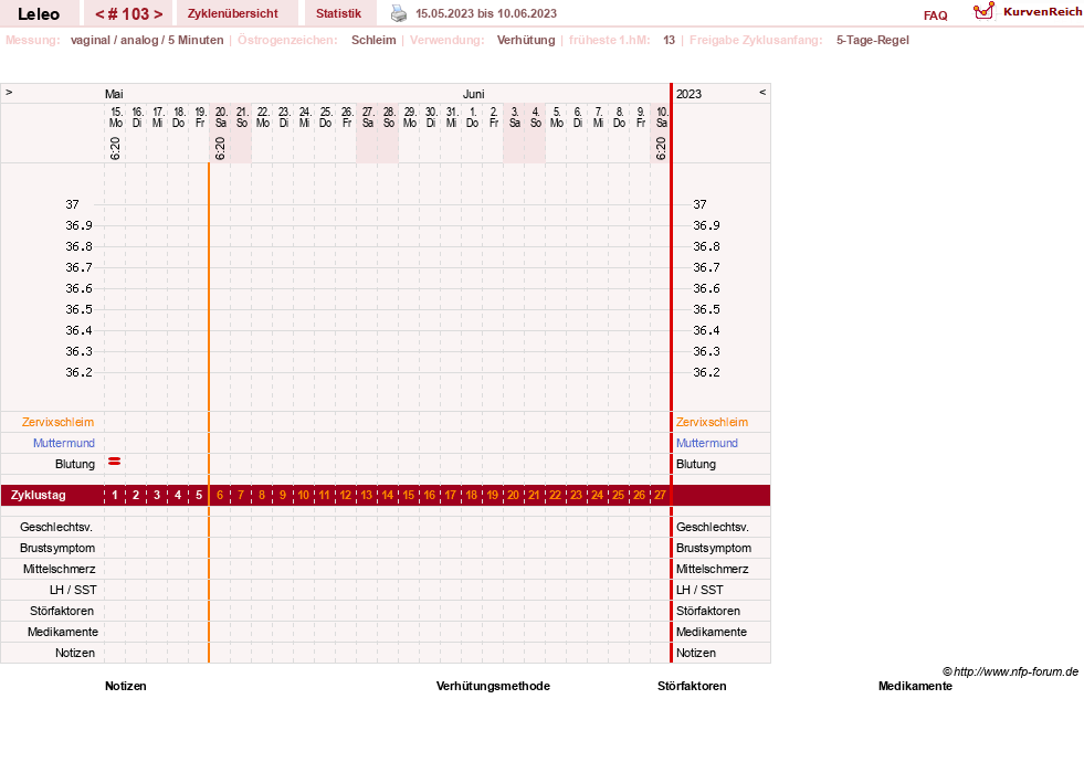 NFP-Kurve User #13255