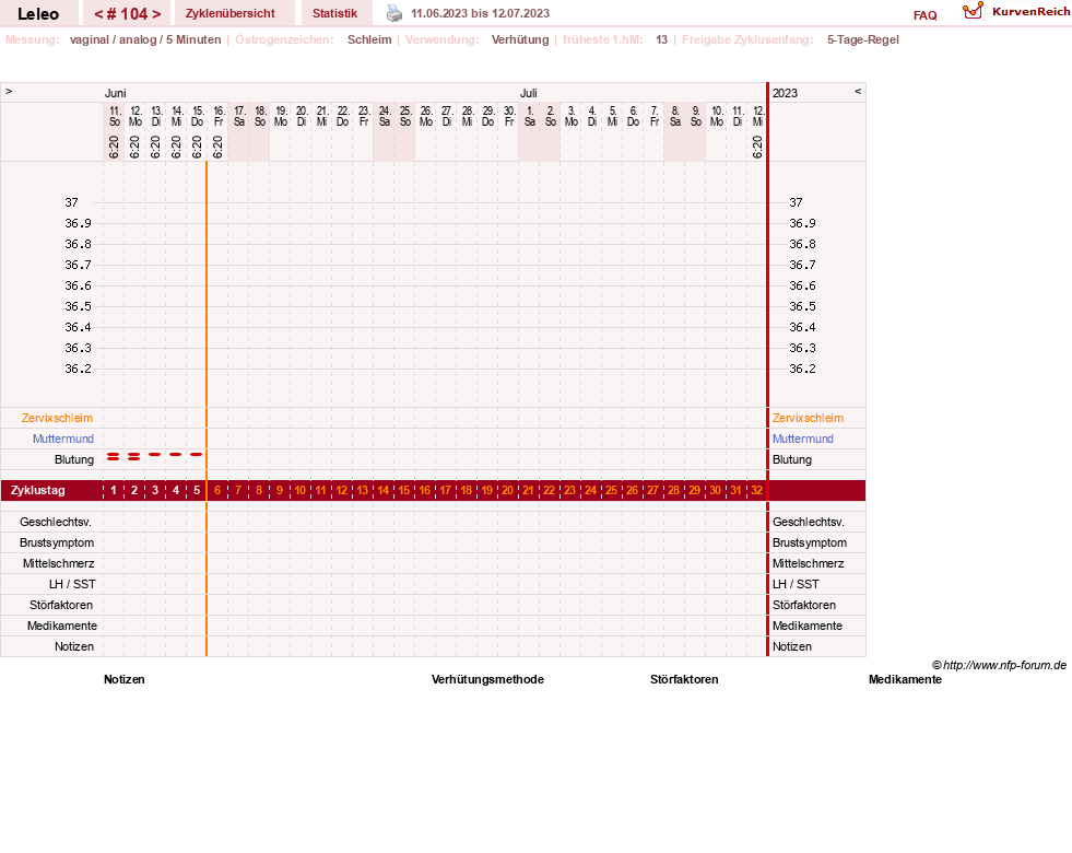 NFP-Kurve User #13255