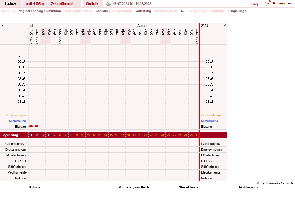 NFP-Kurve User #13255