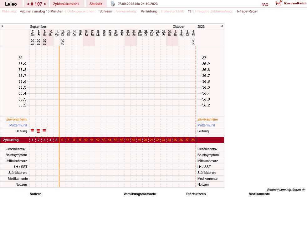 NFP-Kurve User #13255