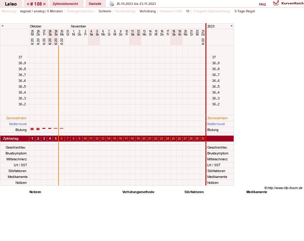 NFP-Kurve User #13255