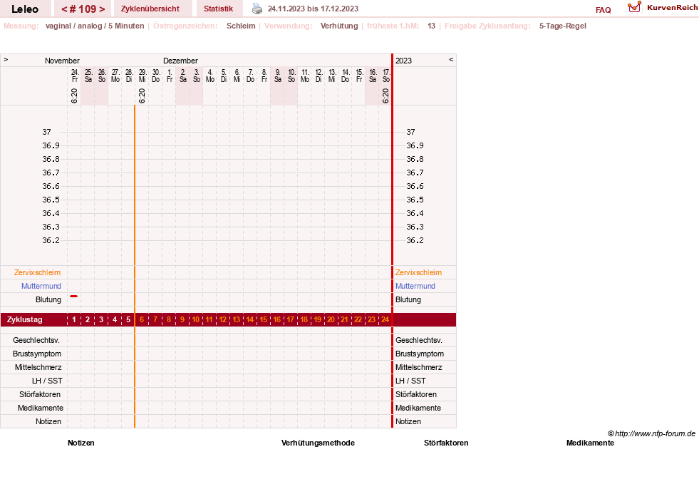 NFP-Kurve User #13255