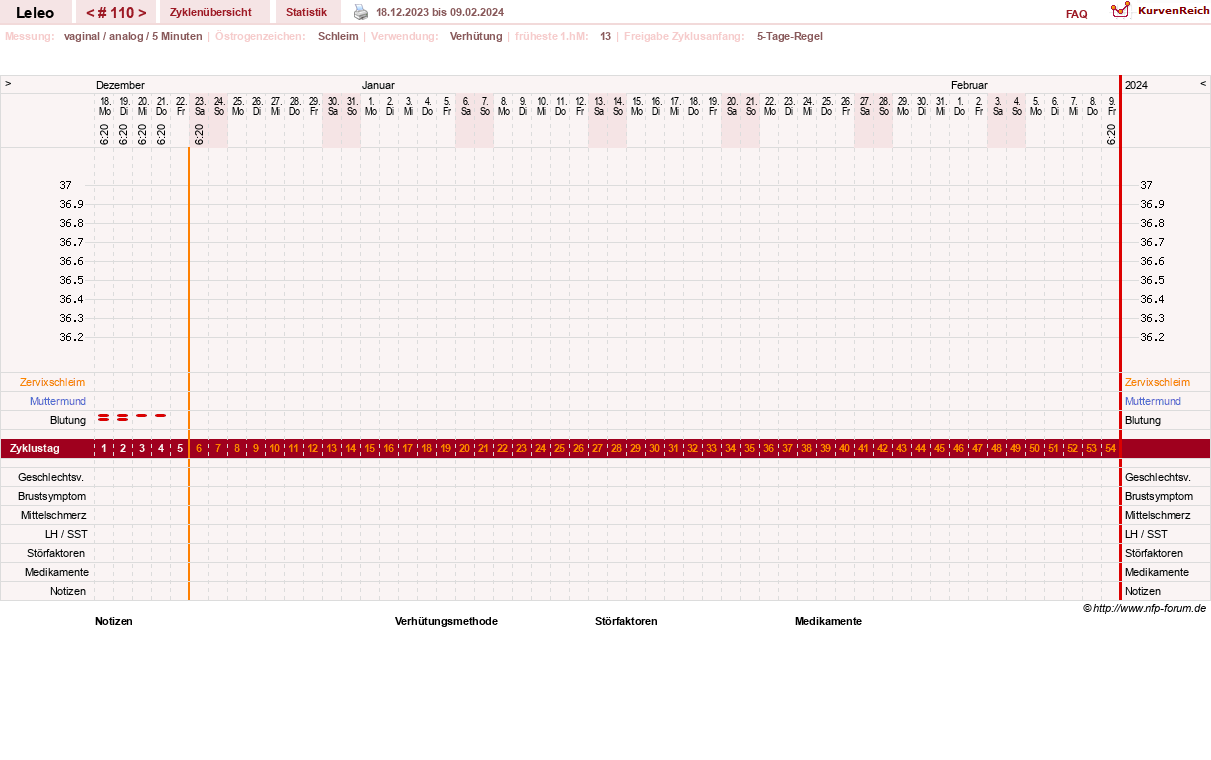 NFP-Kurve User #13255