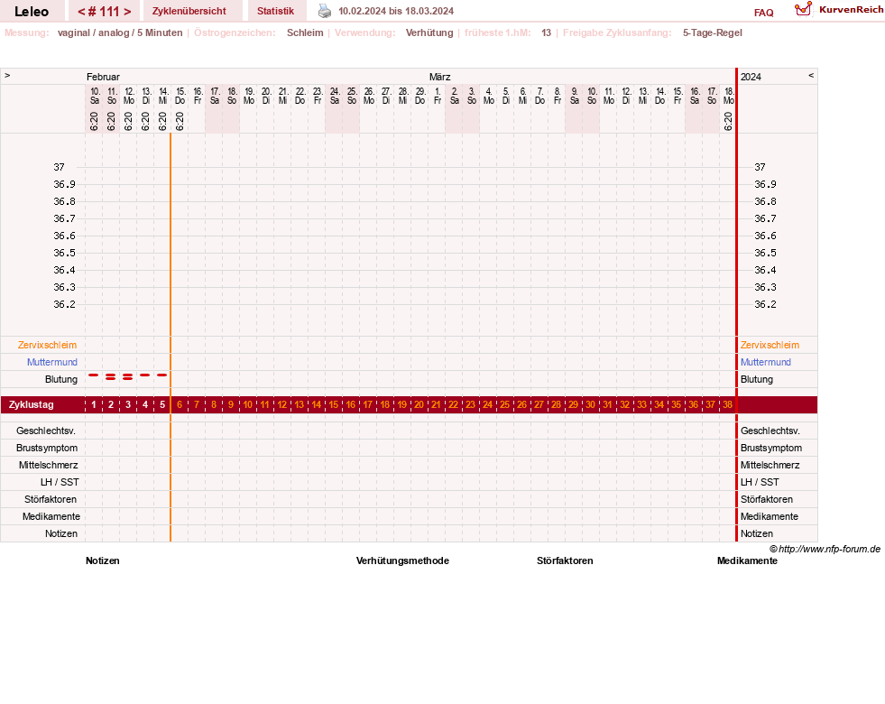 NFP-Kurve User #13255
