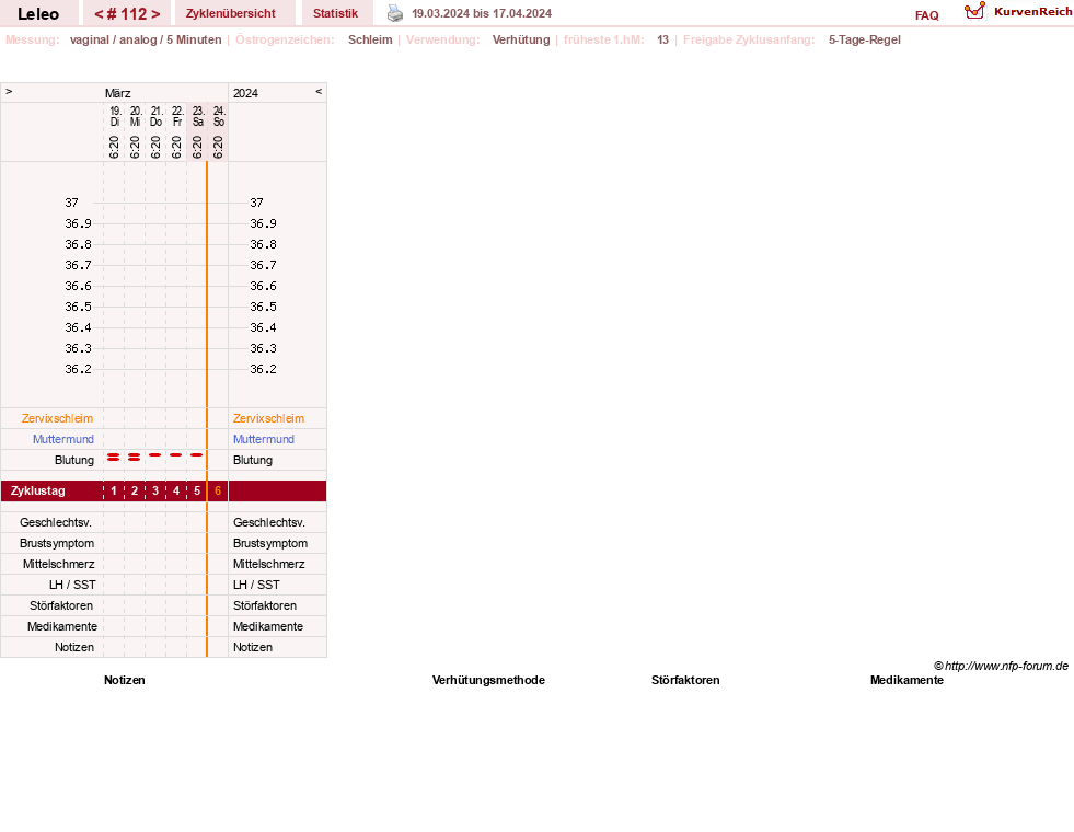 NFP-Kurve User #13255