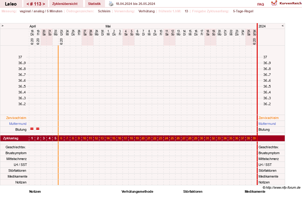 NFP-Kurve User #13255